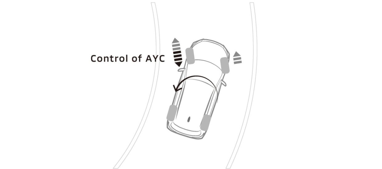 Active Yaw Control